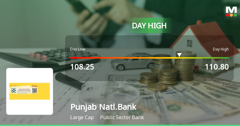 Punjab National Bank Rallies 3.17% and Approaches Key Moving Averages — A Technical Test in Focus