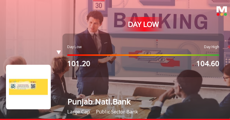Punjab National Bank Hits Intraday Low Amid Price Pressure on 30 Mar 2026