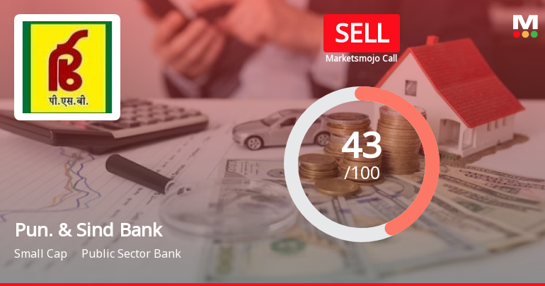 Punjab & Sind Bank is Rated Sell by MarketsMOJO