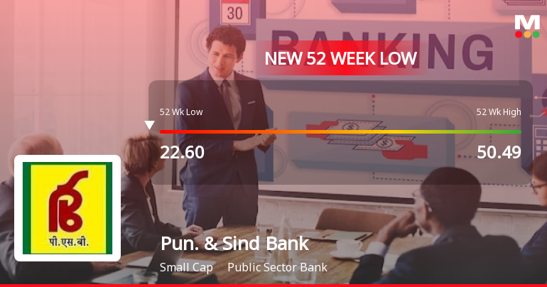 Markets Rally, But Punjab & Sind Bank Sinks to 52-Week Low in Stock-Specific Sell-Off