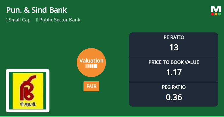 Punjab & Sind Bank Valuation Shifts to Fair: A Detailed Market Analysis