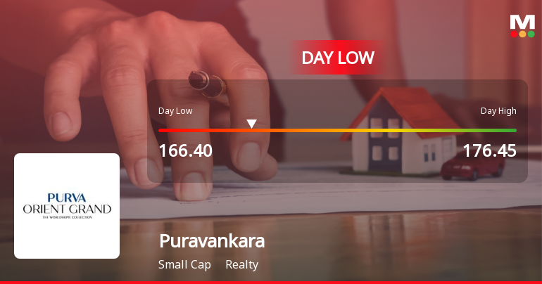 Puravankara Ltd Hits Intraday Low Amidst Broad Market Pressure