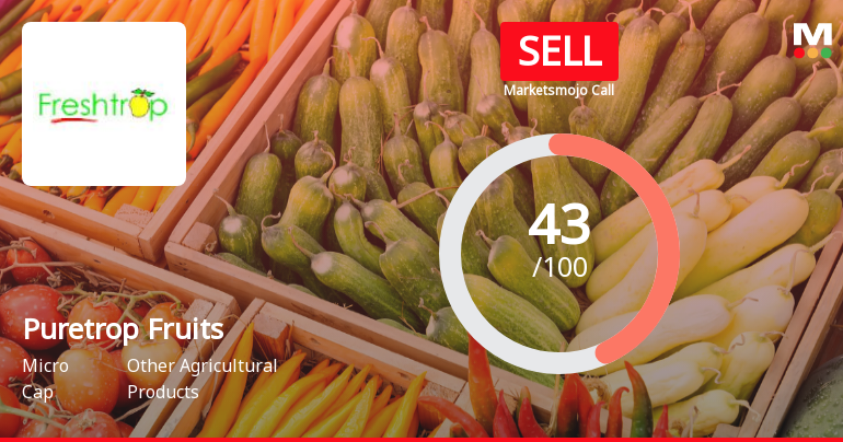 Puretrop Fruits Ltd Downgraded to Sell Amid Mixed Technicals and Valuation Concerns