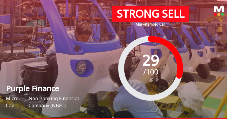 Purple Finance Ltd Downgraded to Strong Sell Amidst Weak Fundamentals and Risky Valuations