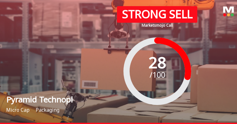 Pyramid Technoplast Ltd Downgraded to Strong Sell Amid Weak Financials and Bearish Technicals