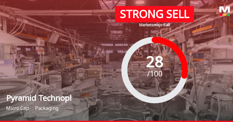 Pyramid Technoplast Ltd is Rated Strong Sell