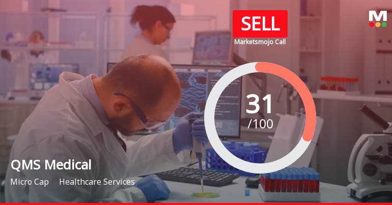 QMS Medical Allied Services Ltd is Rated Sell