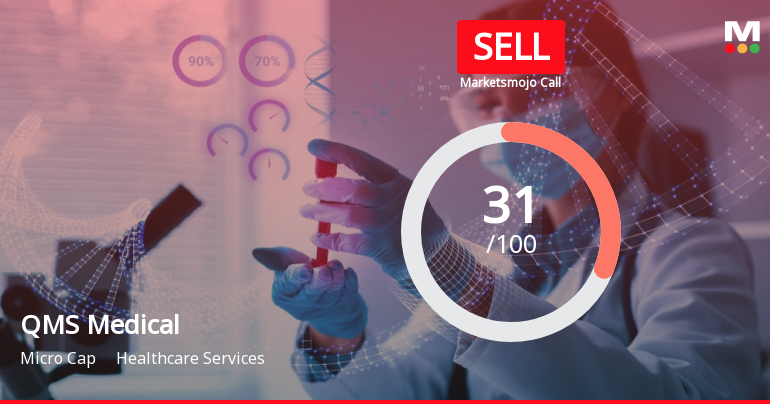 QMS Medical Allied Services Ltd is Rated Sell