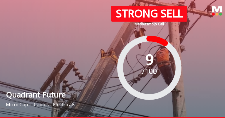 Quadrant Future Tek Ltd is Rated Strong Sell