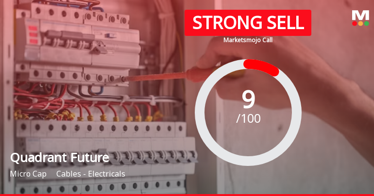 Quadrant Future Tek Ltd is Rated Strong Sell