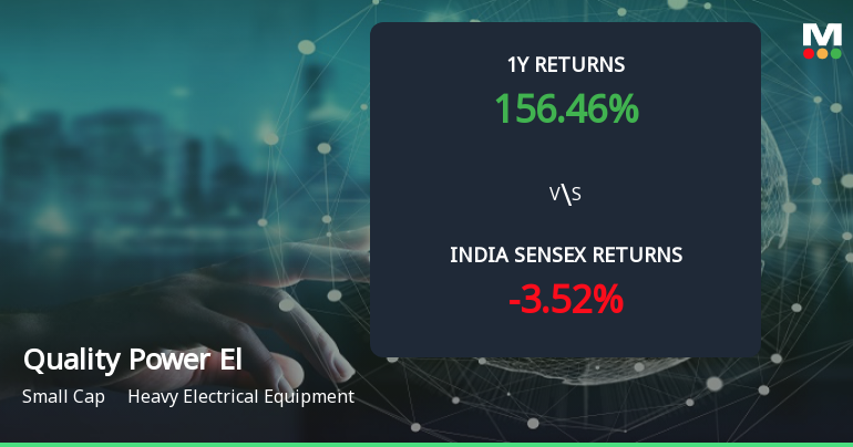 156% Stock Return vs 78% Profit Growth: What Drives Quality Power Electrical Equipments Ltd’s Multibagger Rally?