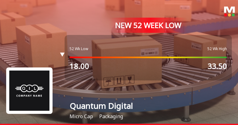 Quantum Digital Vision India Ltd Falls to 52-Week Low of Rs 17.25 as Sell-Off Deepens