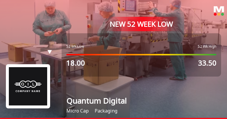 Five Consecutive Losses Push Quantum Digital Vision India Ltd to a New 52-Week Low