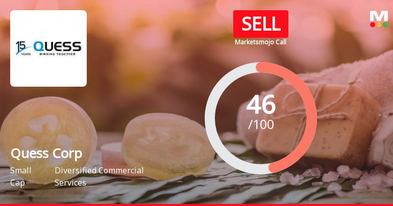 Quess Corp Ltd is Rated Sell