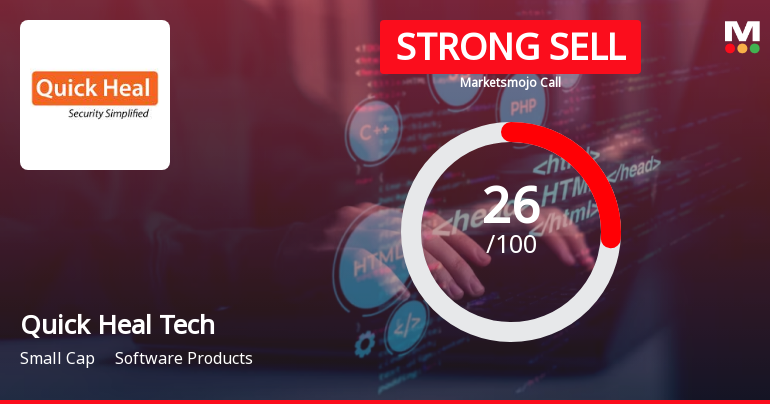 Quick Heal Technologies Ltd is Rated Strong Sell