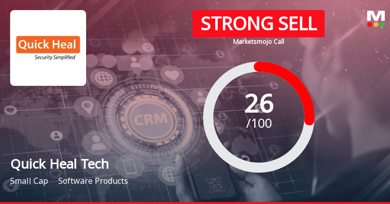 Quick Heal Technologies Ltd is Rated Strong Sell