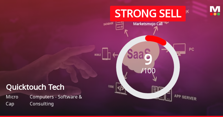 Quicktouch Technologies Ltd is Rated Strong Sell