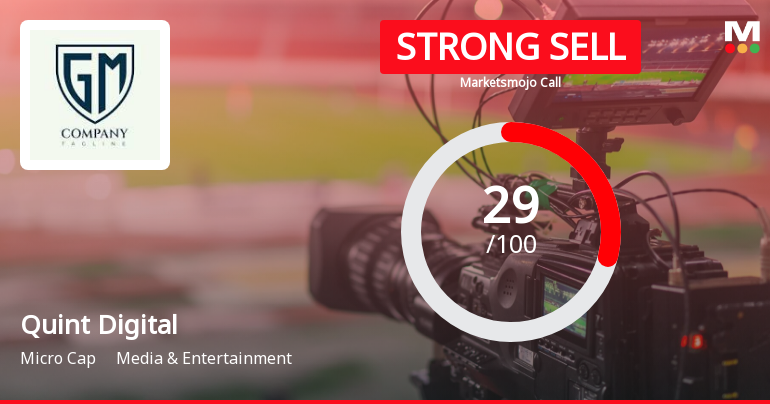 Quint Digital Media Ltd is Rated Strong Sell