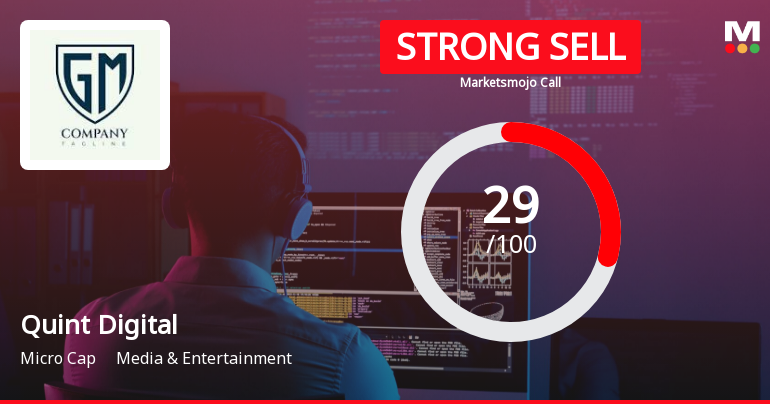 Quint Digital Media Ltd is Rated Strong Sell