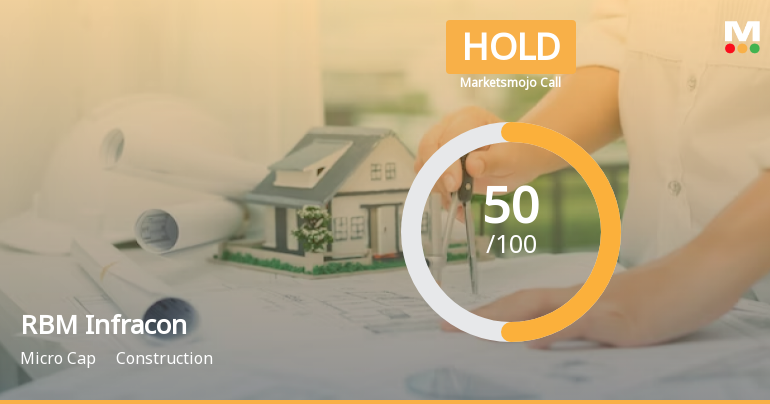 RBM Infracon Ltd is Rated Hold