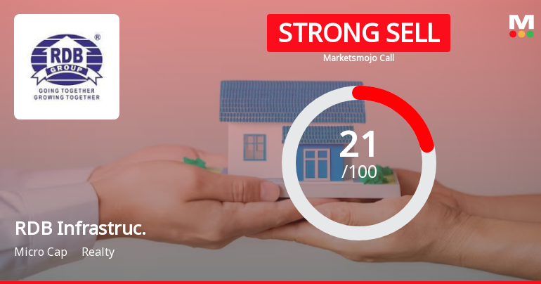 RDB Infrastructure and Power Ltd is Rated Strong Sell