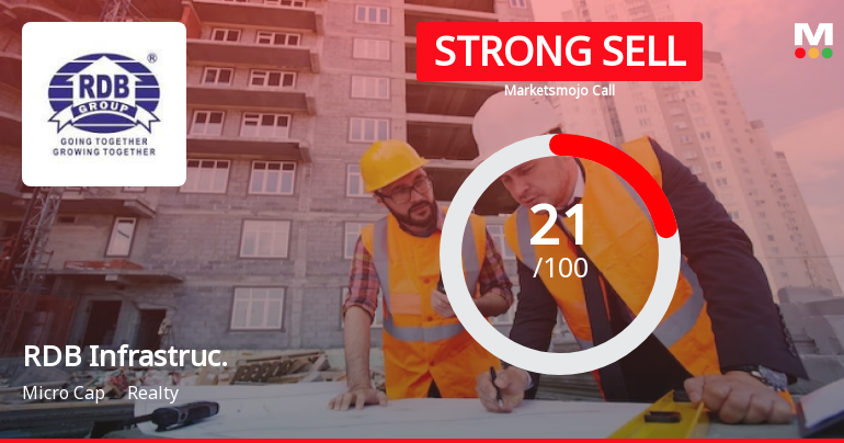 RDB Infrastructure and Power Ltd is Rated Strong Sell