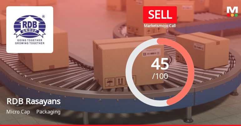 RDB Rasayans Ltd Downgraded to Sell Amid Mixed Financial and Technical Signals