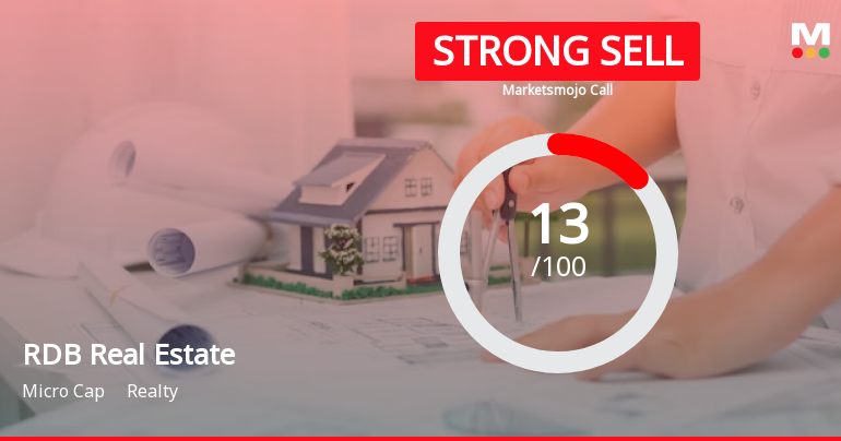 RDB Real Estate Construction Ltd is Rated Strong Sell