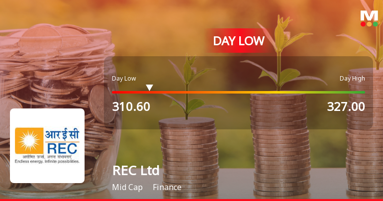 REC Ltd Hits Intraday Low Amid Price Pressure on 23 Mar 2026
