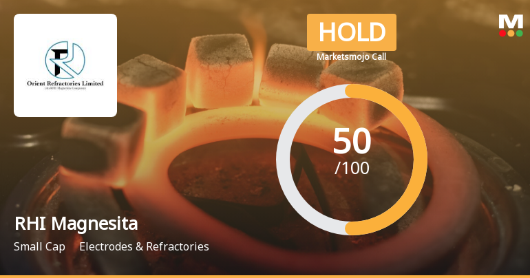 RHI Magnesita India Ltd is Rated Hold by MarketsMOJO