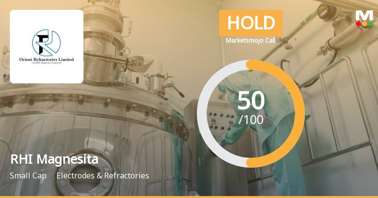 RHI Magnesita India Ltd is Rated Hold