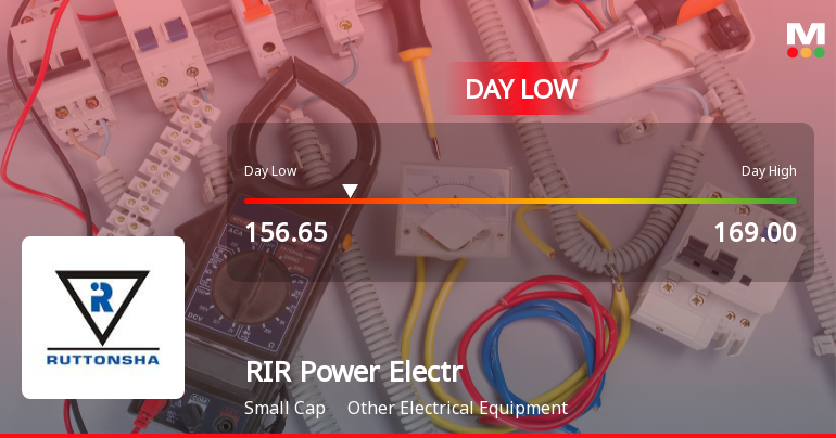 RIR Power Electronics Ltd Hits Intraday Low Amid Price Pressure