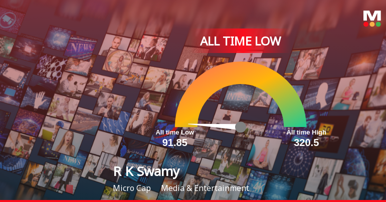 R K Swamy Ltd Stock Hits All-Time Low Amid Continued Downtrend