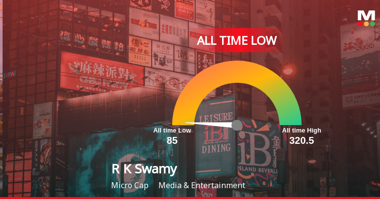 Markets Rise, But R K Swamy Ltd Slides to All-Time Low Amid Stock-Specific Sell-Off