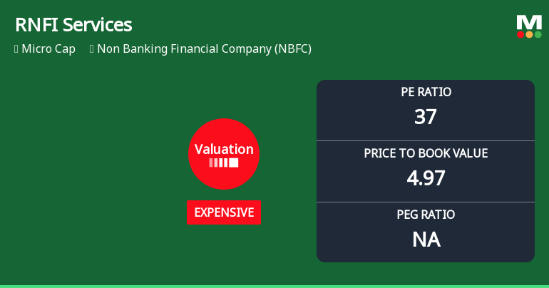 RNFI Services Ltd Valuation Shifts to Expensive Amid Market Pressure