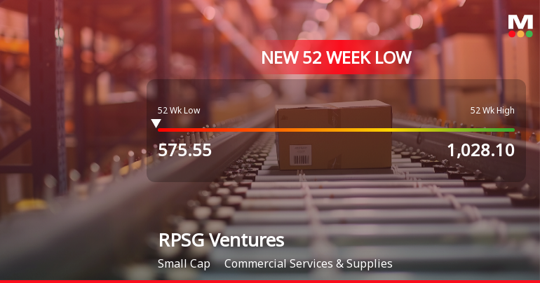 Markets Rally, But RPSG Ventures Ltd Sinks to 52-Week Low in Stock-Specific Sell-Off