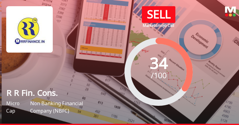 R R Financial Consultants Ltd Downgraded to Sell Amid Mixed Technicals and Weak Fundamentals