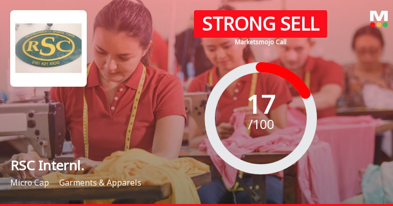 RSC International Ltd Downgraded to Strong Sell Amid Technical and Fundamental Weaknesses