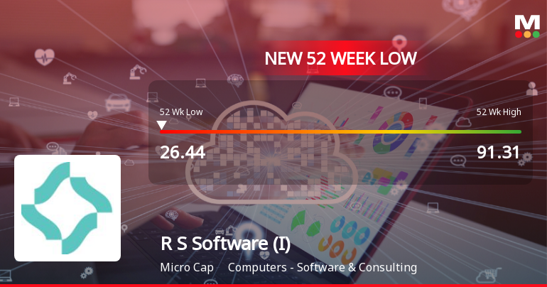 Markets Rally, But R S Software (India) Ltd Sinks to 52-Week Low in Stock-Specific Sell-Off