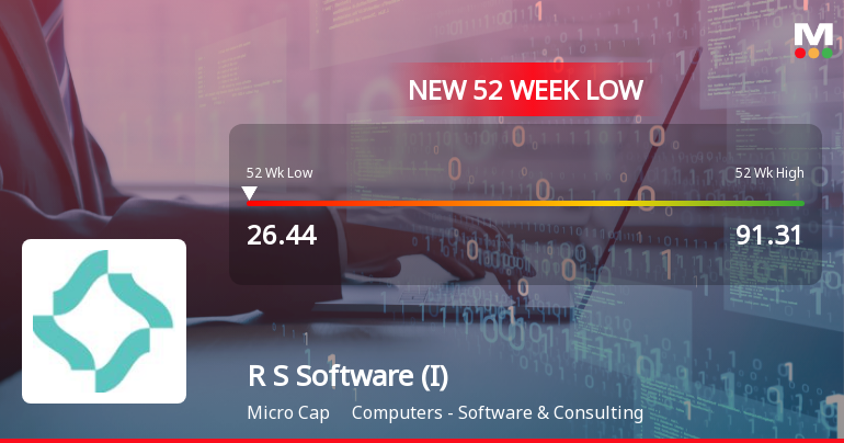 Markets Rally, But R S Software (India) Ltd Sinks to 52-Week Low in Stock-Specific Sell-Off
