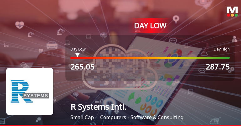 R Systems International Ltd Hits Intraday Low Amid Price Pressure