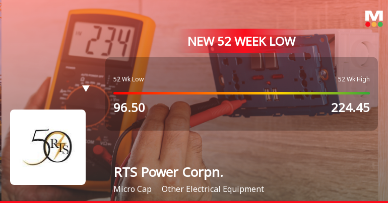 Markets Rally, But RTS Power Corporation Ltd Sinks to 52-Week Low in Stock-Specific Sell-Off