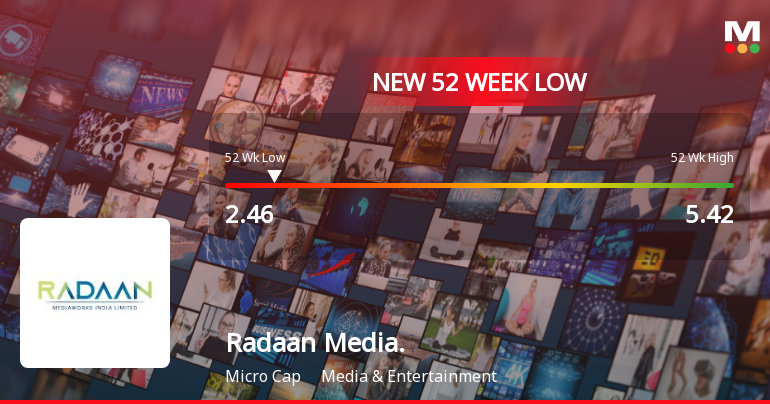 Five Consecutive Losses Push Radaan Mediaworks (I) Ltd to a New 52-Week Low