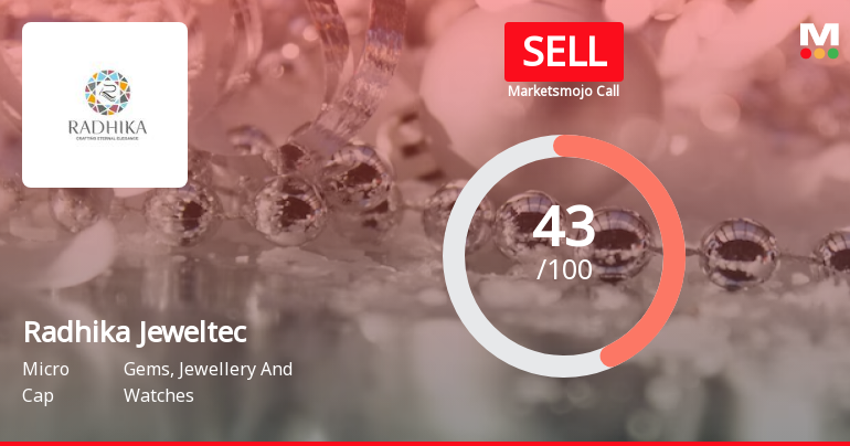 Radhika Jeweltech Ltd is Rated Sell