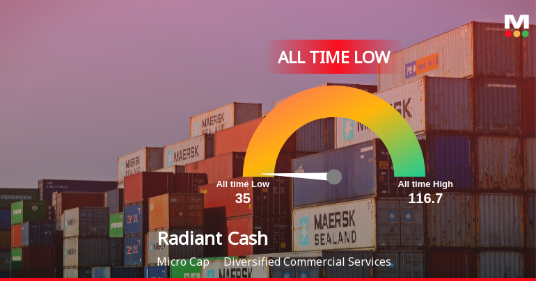 Radiant Cash Management Services Ltd Hits All-Time Low Amid Prolonged Downtrend