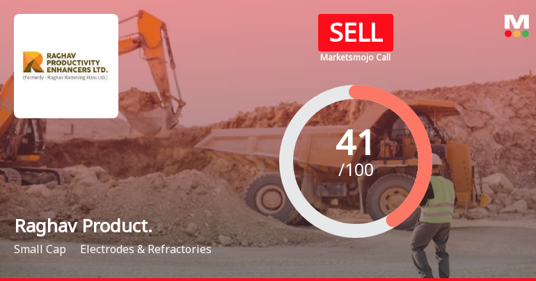 Raghav Productivity Enhancers Ltd is Rated Sell