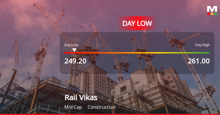 Rail Vikas Nigam Ltd Hits Intraday Low Amid Price Pressure on 23 Mar 2026