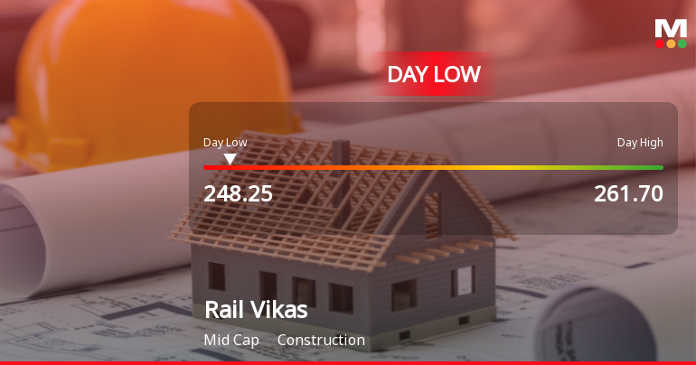 Rail Vikas Nigam Ltd Hits Intraday Low Amid Price Pressure on 30 Mar 2026