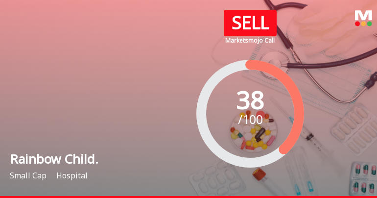 Rainbow Childrens Medicare Ltd is Rated Sell