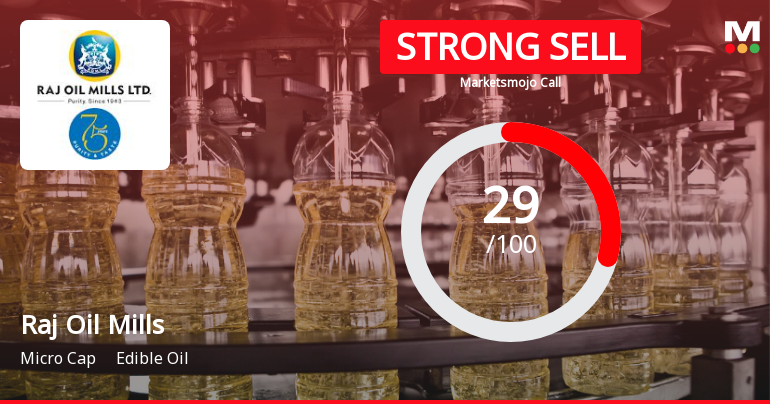 Raj Oil Mills Ltd Downgraded to Strong Sell Amid Technical and Fundamental Concerns